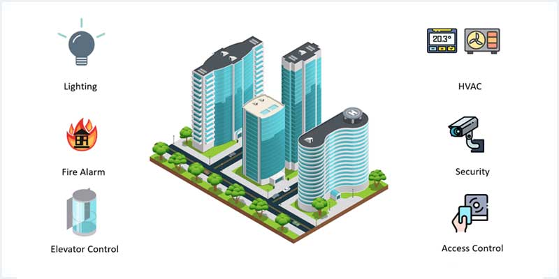 Building Management System